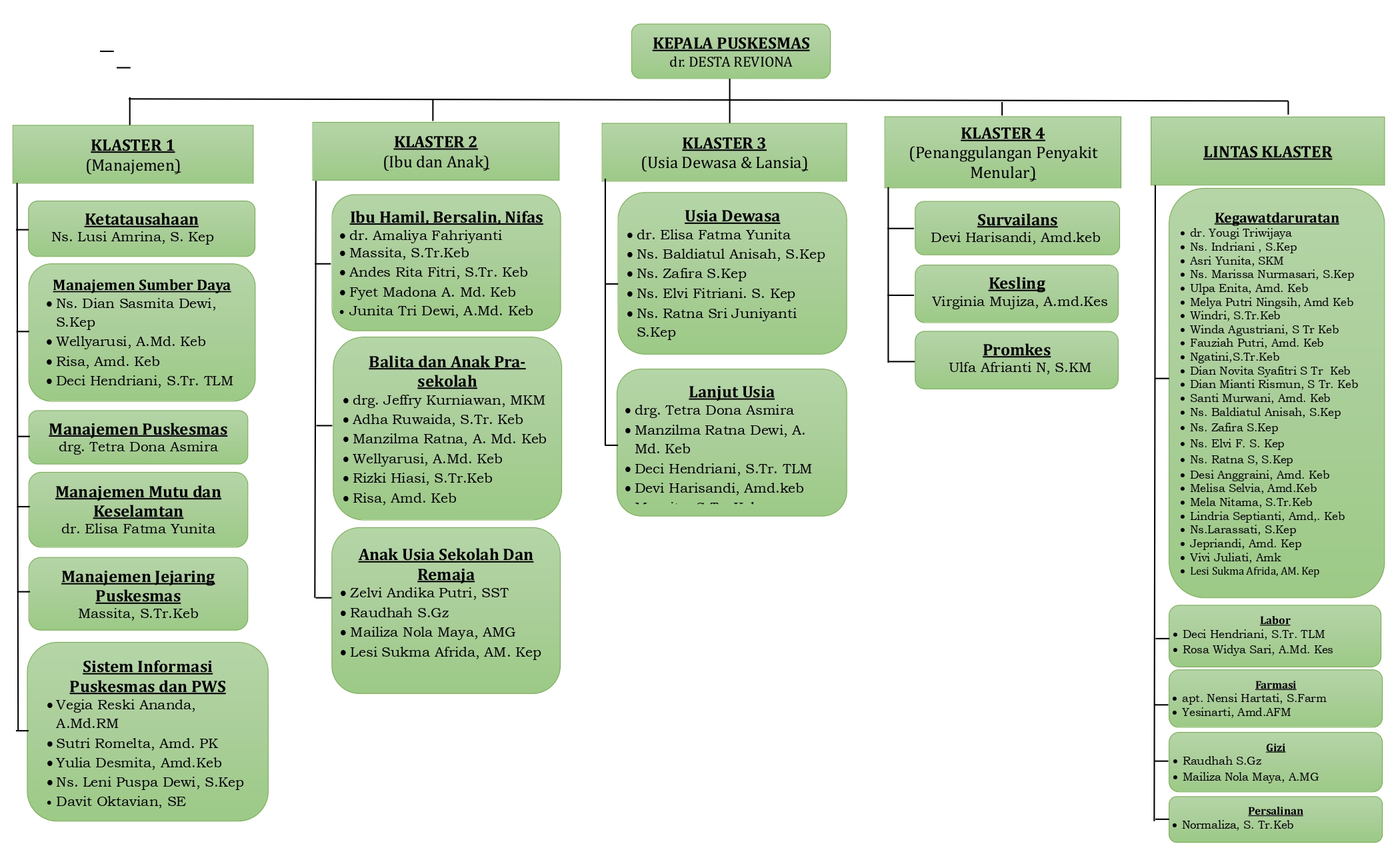 STRUKTUR_ORGANISASI_2025_page-0001